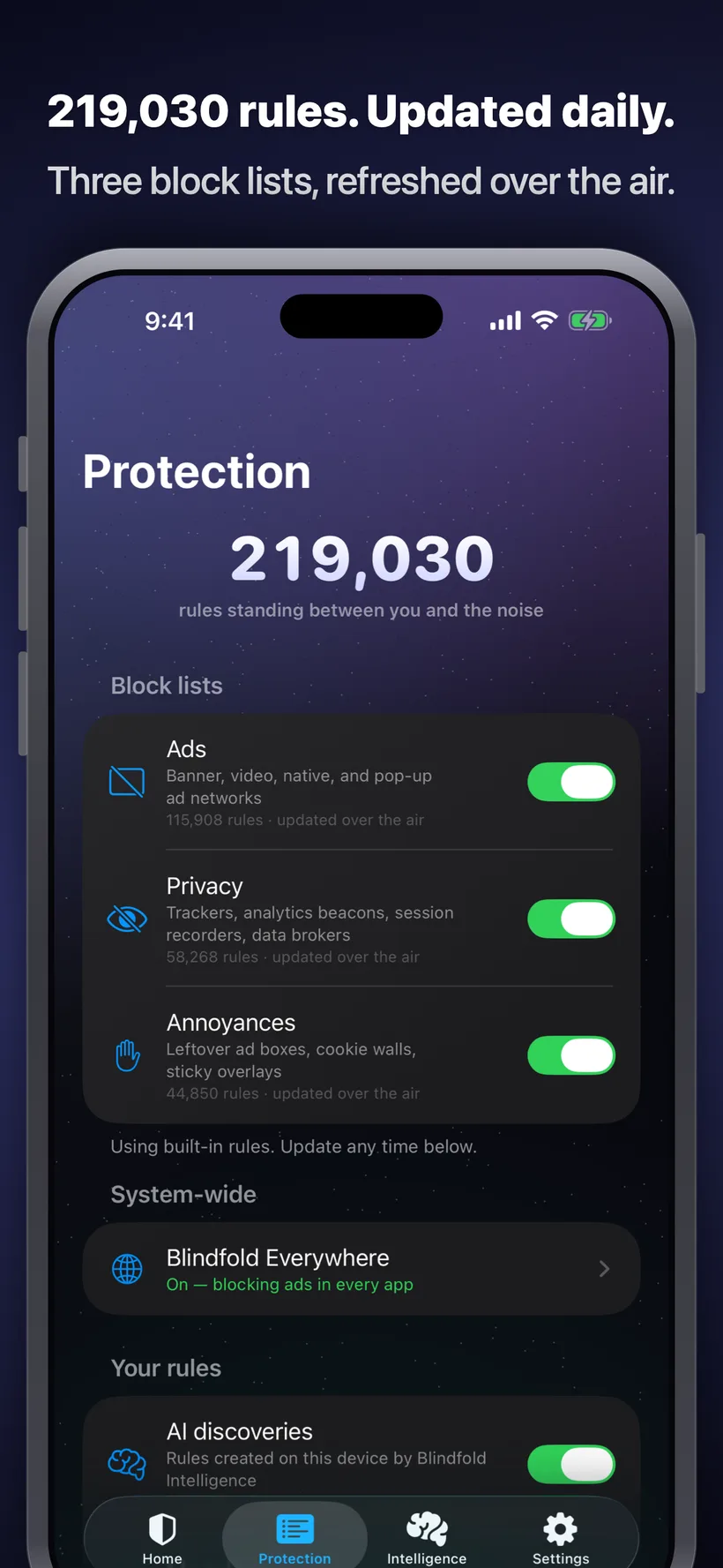 Blindfold's Protection tab listing the Ads, Privacy, and Annoyances block lists with 219,026 total rules, the Blindfold Everywhere system-wide toggle, and AI-discovered rules, all updated over the air.